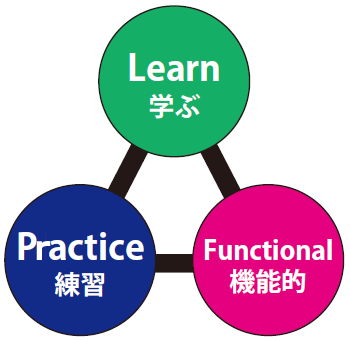 Learn / Practice / Functional